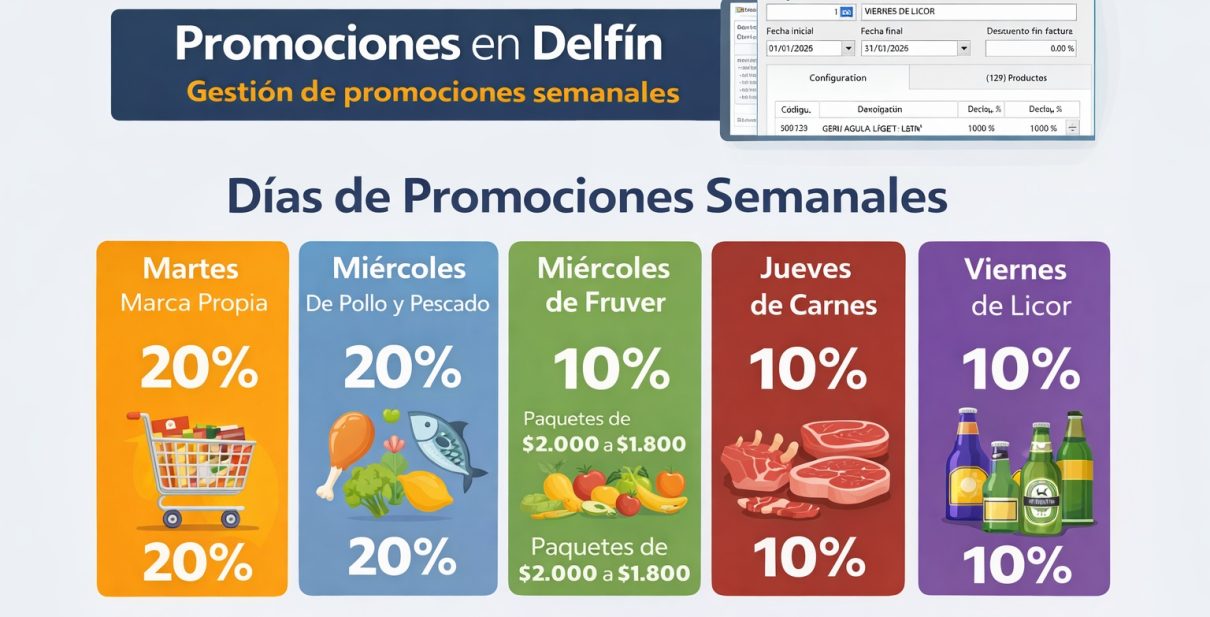 Descuentos