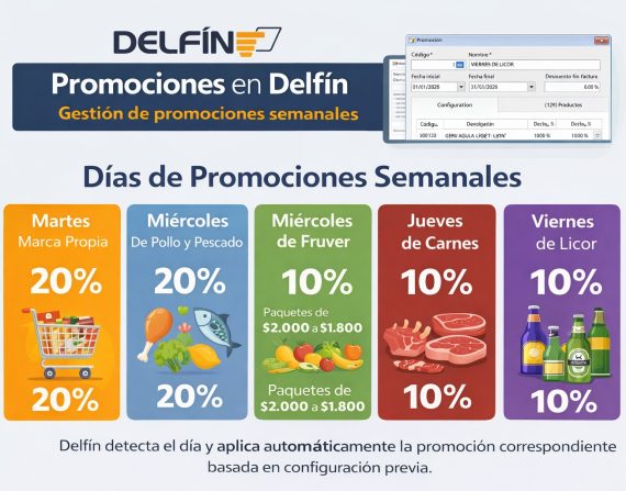 Descuentos