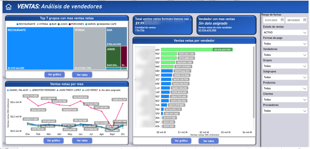 Vendedor Analytics